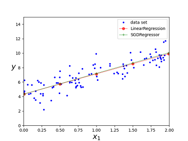 linear regression