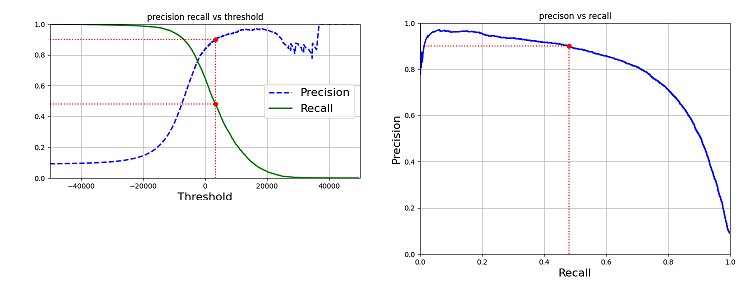 precision_recall_vs_threshold
