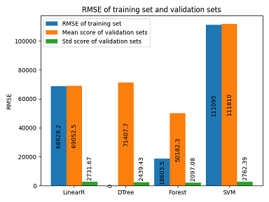 RMSE Compare