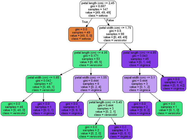 visualizing the classifier episode