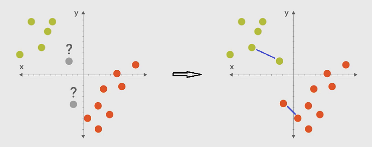 similarity classifier